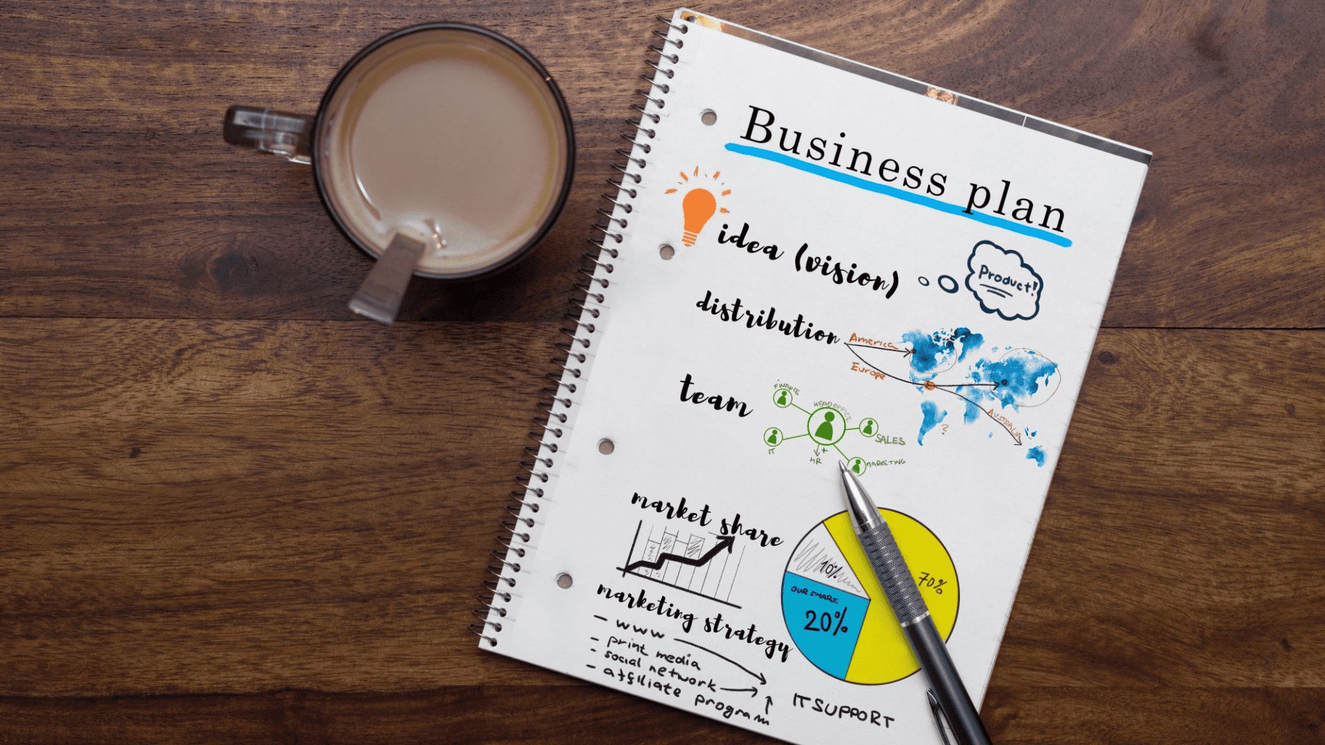 The 4 Part Business Plan