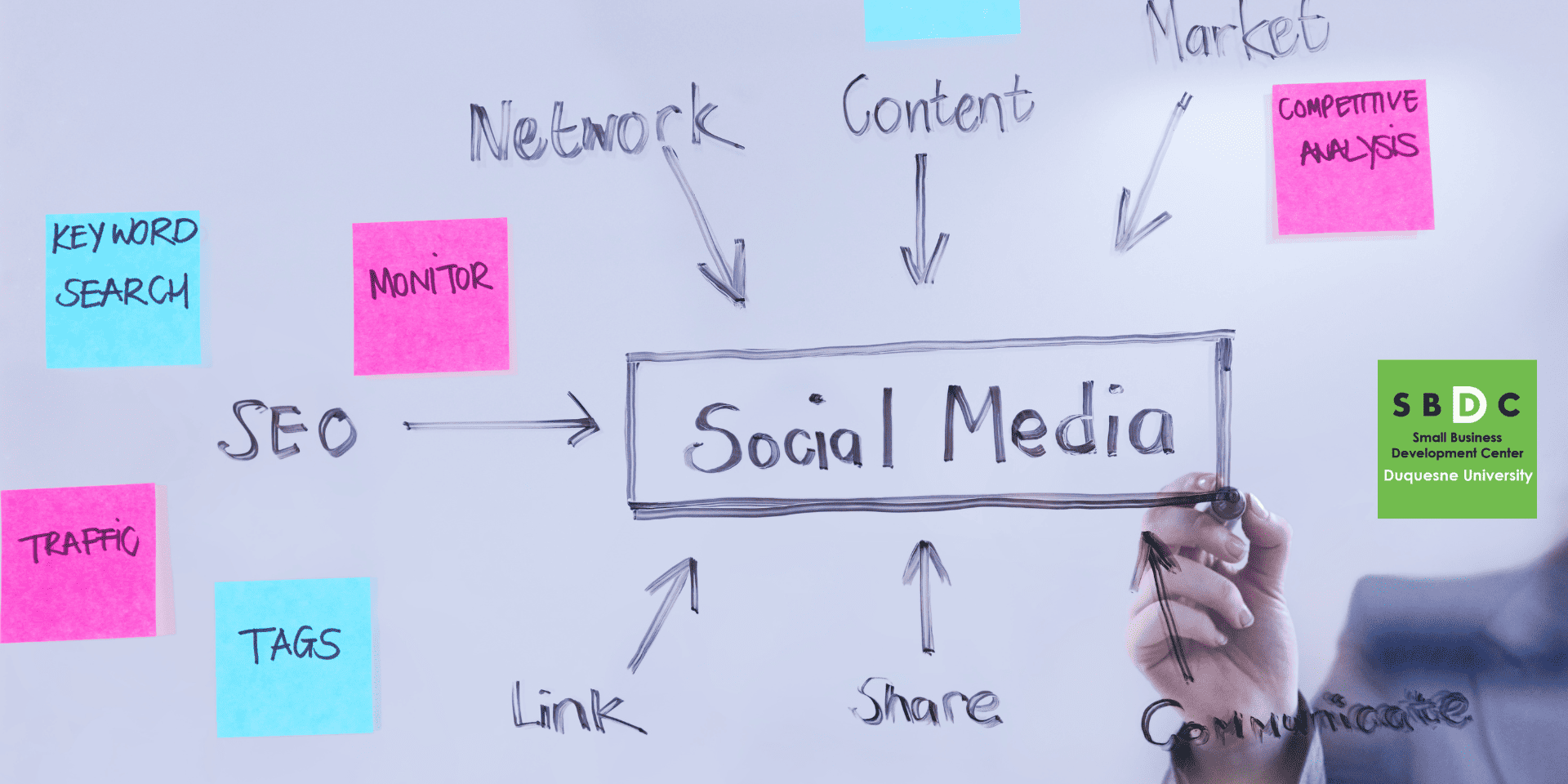 The Formula for Social Media Success