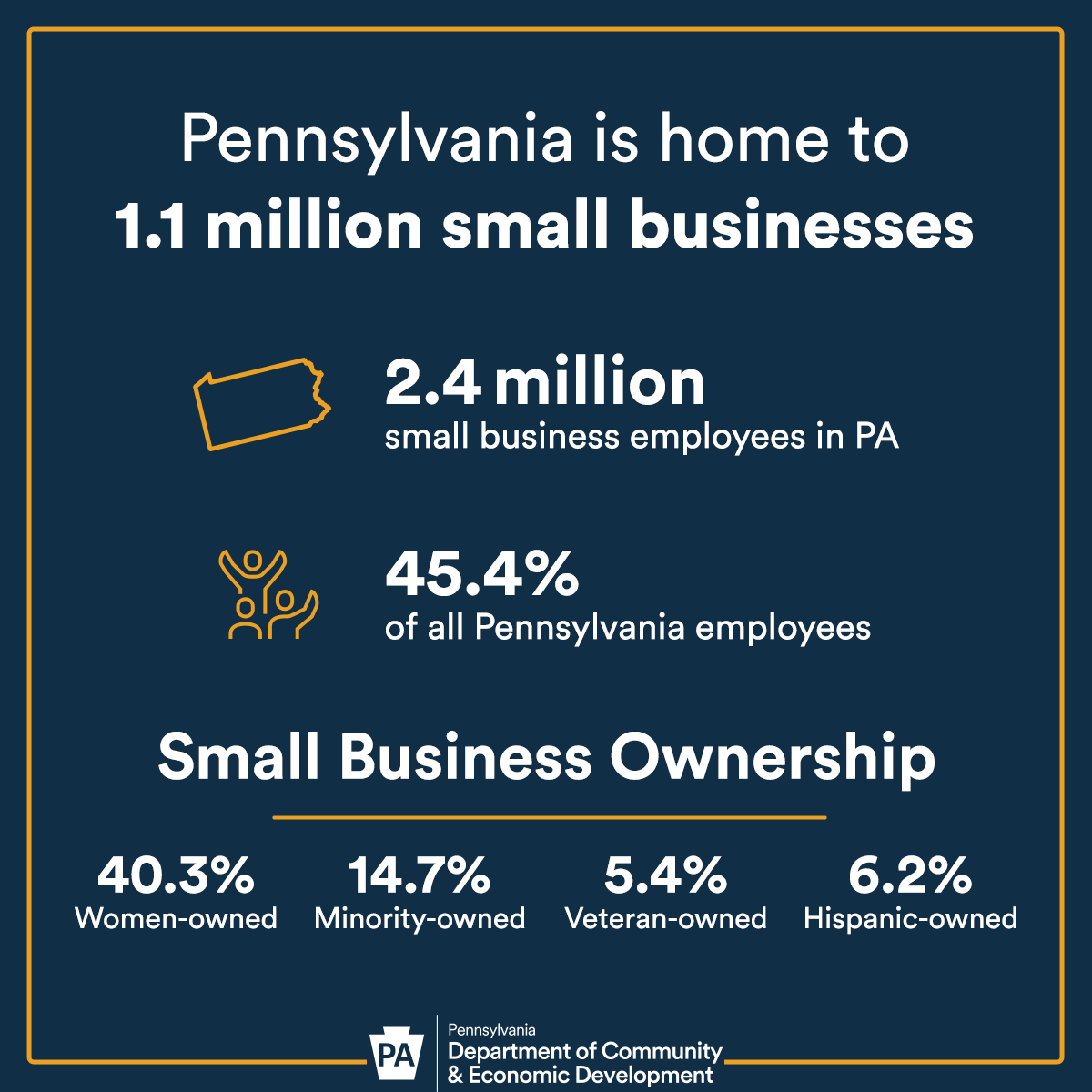 2025 Small Business Infographic