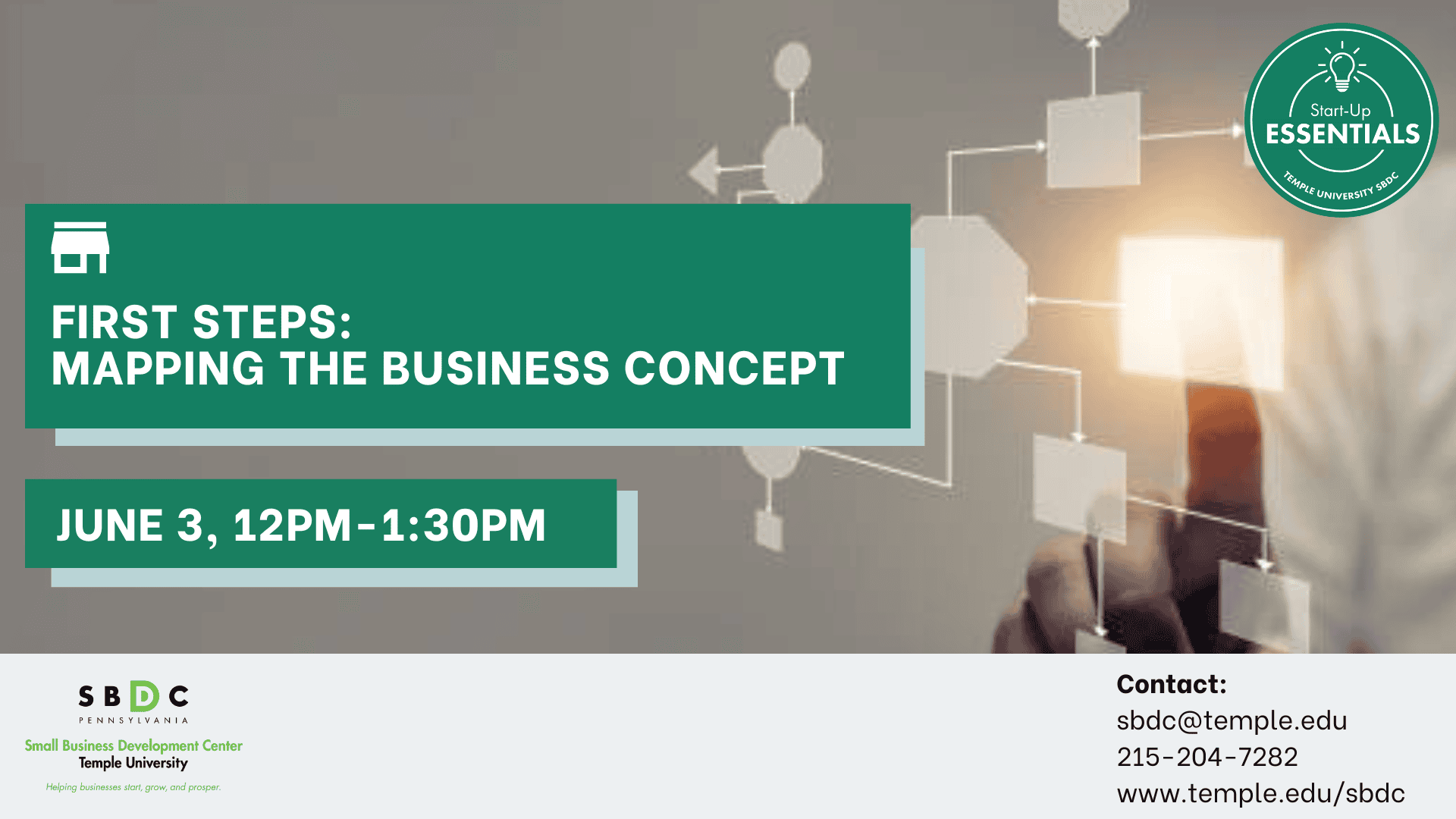 First Steps: Mapping the Business Concept