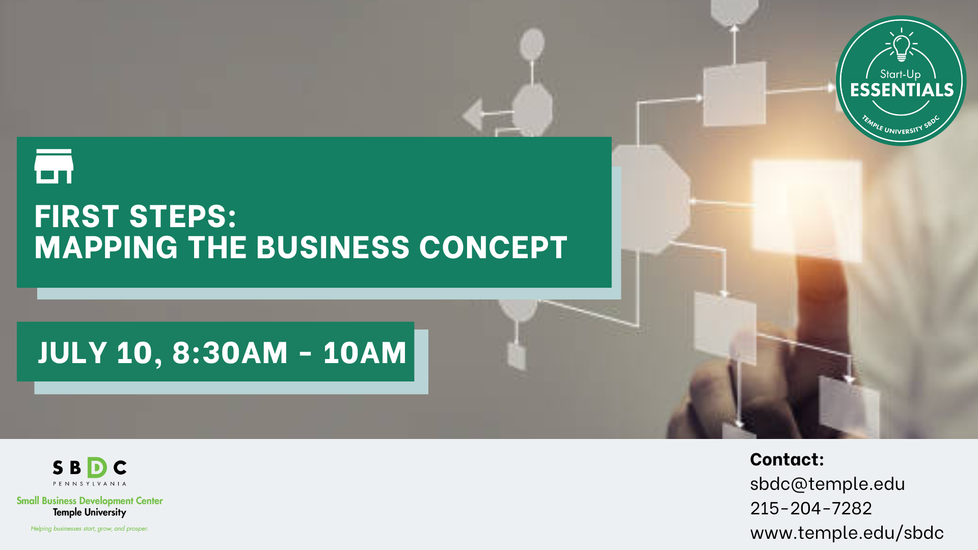 First Steps: Mapping the Business Concept