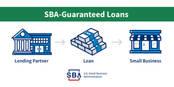 Small Business Funding Options Series