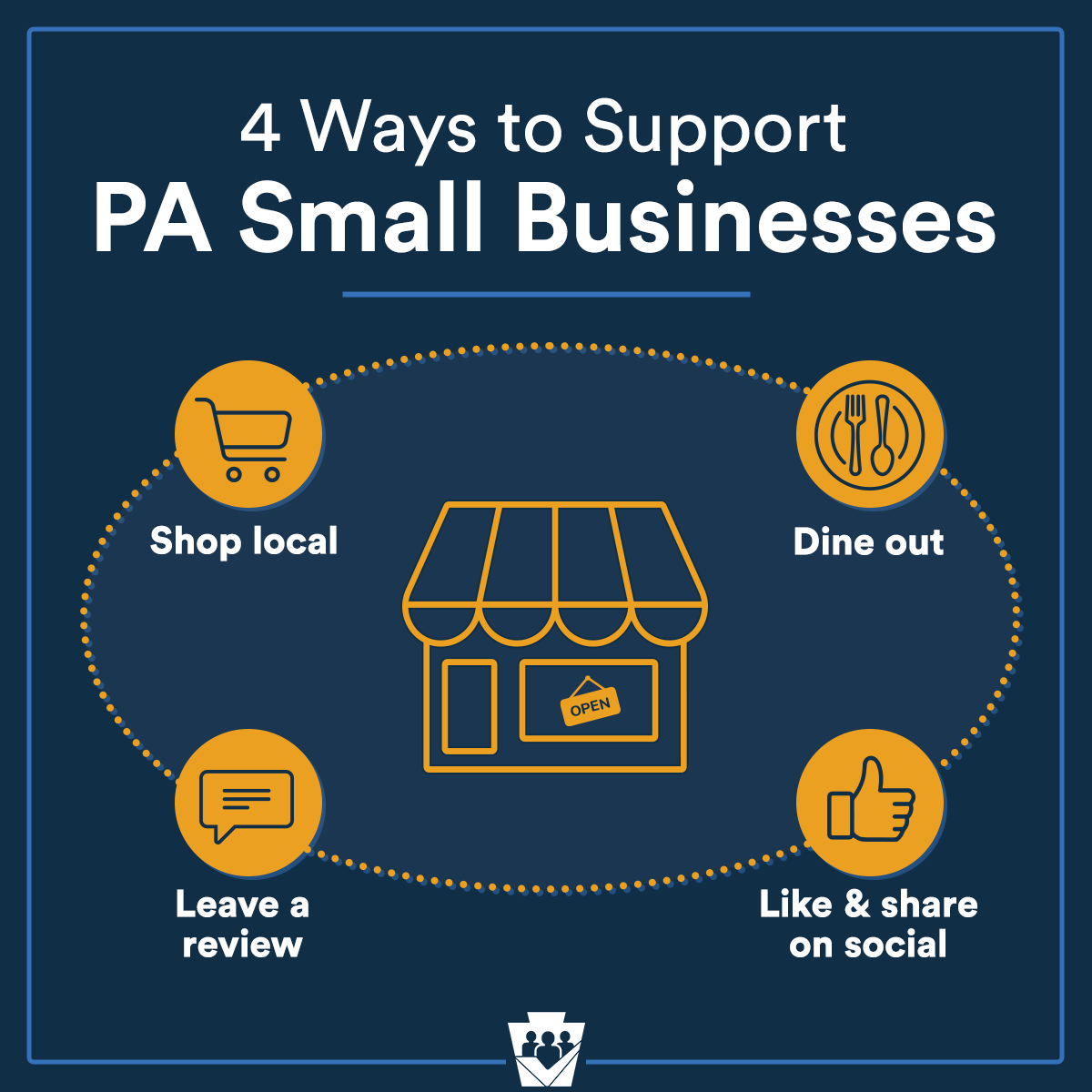 2026 4 Ways to Support Small Biz