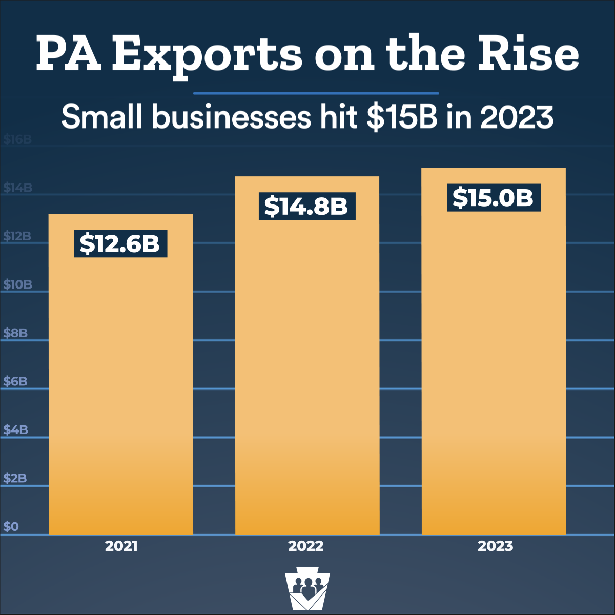 2026 SBW International Trade