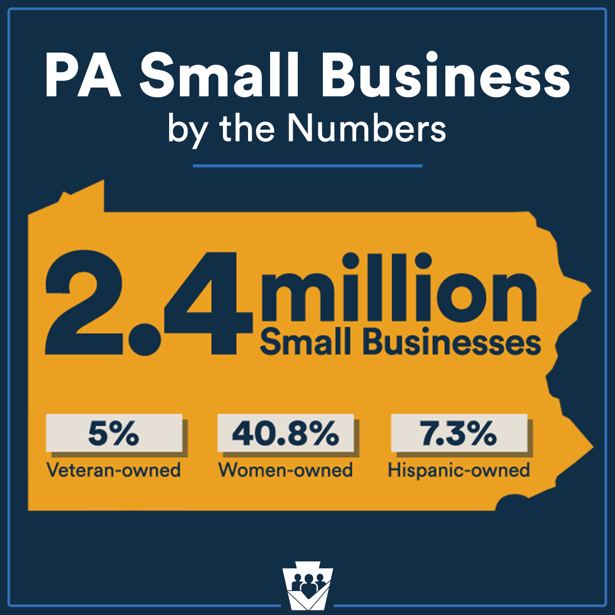 2026 Sm Biz Infographic