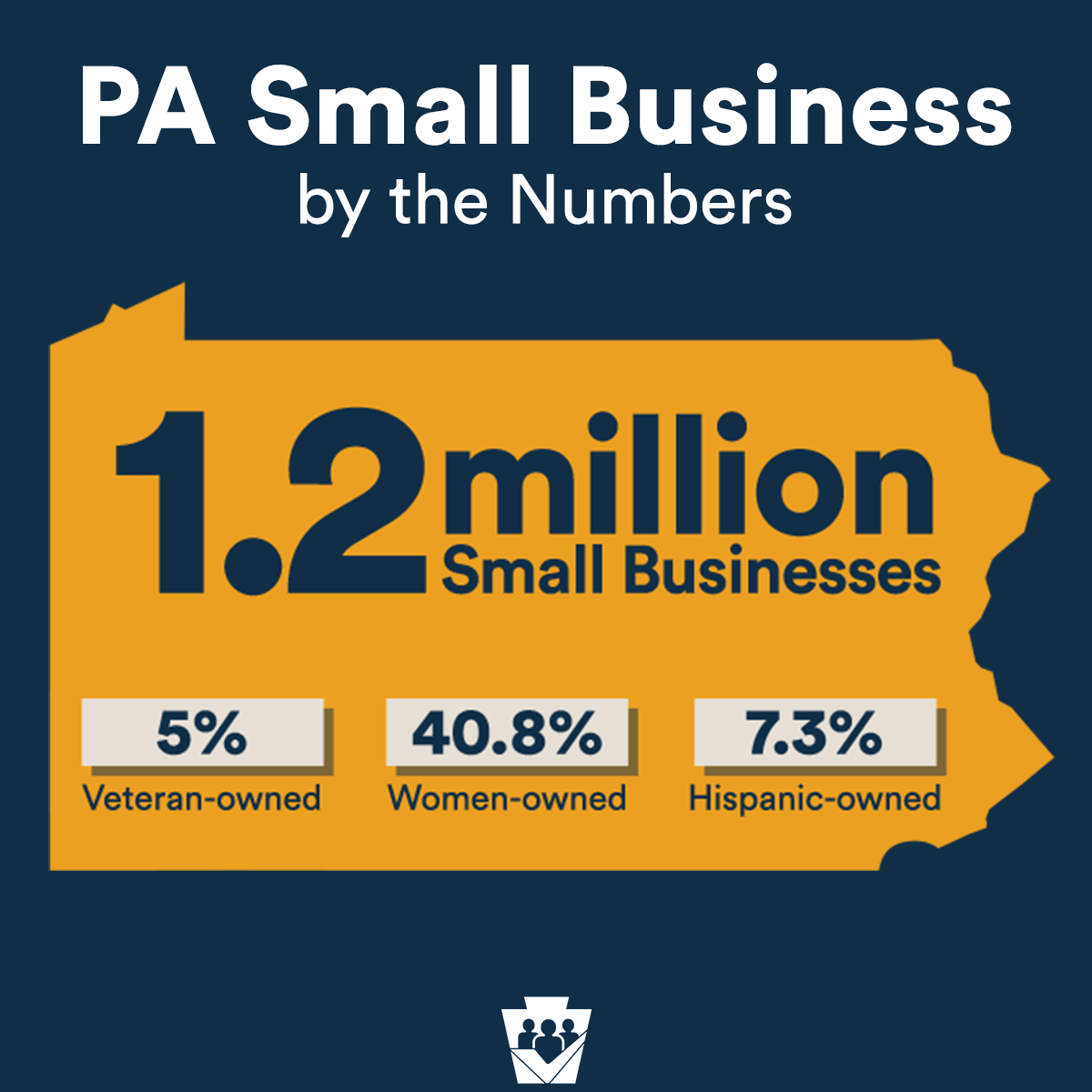 2026 Sm Biz Infographic